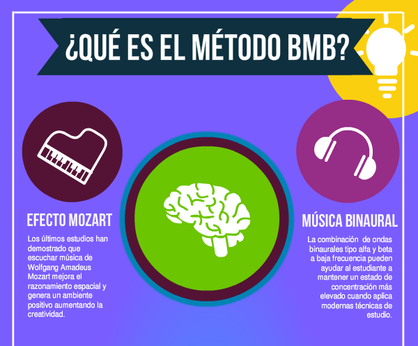 Técnicas de Estudio BMB